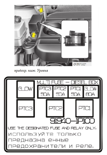 Caja de fusibles adicional para motor diésel Hyundai i40 en el lado derecho.