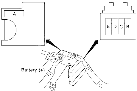 Bloque de fusibles del compartimento del motor, con componentes eléctricos.