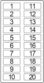 Diagrama de fusibles específico para la cabina de modelos 1990-1992.