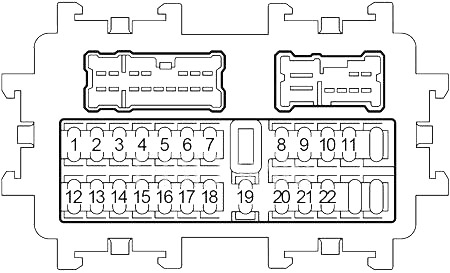 Diagrama detallado de la caja de fusibles del habitáculo, lado del conductor.