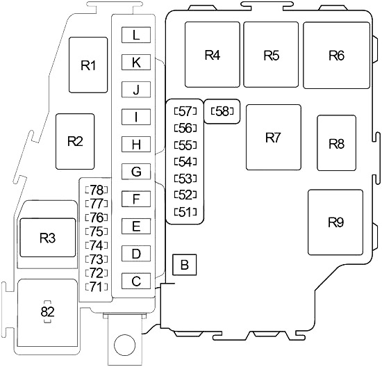 Diagrama de la caja de fusibles del motor, ubicada cerca de la batería.