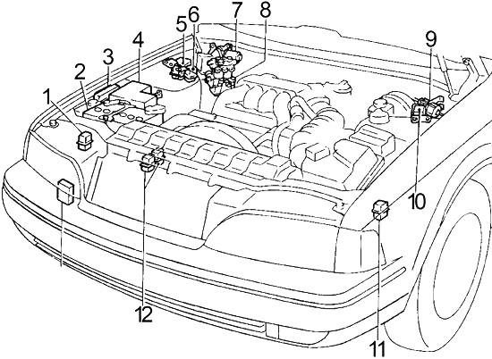 Caja de fusibles del compartimento del motor, años 1994-1996.