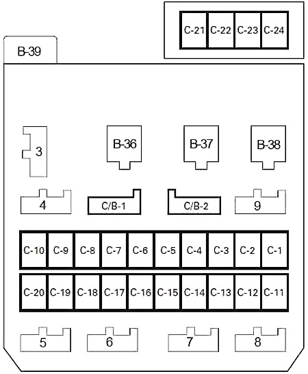 Diagrama detallado de la caja de fusibles ubicada en la cabina del conductor.