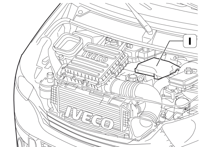 Diagrama del panel de fusibles F7 y F16 del encendedor en Iveco Daily VI.