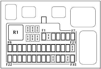 Caja de fusibles del habitáculo, ubicada en el panel derecho del espacio para los pies.