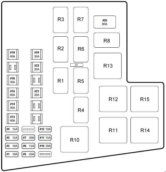 Diagrama de la caja de fusibles del motor para modelos 1999-2001, lado derecho.