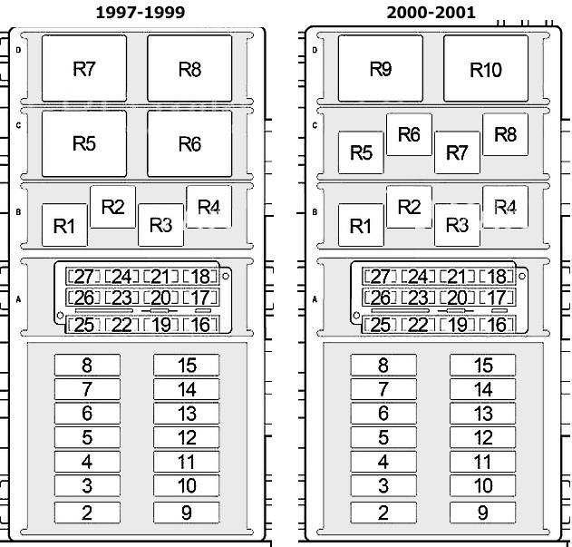 Diagrama de fusibles de gasolina para Jeep Cherokee 1999-2001, incluyendo relé de asiento.