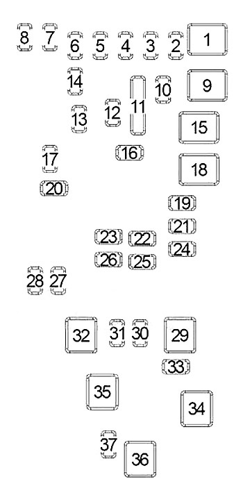 Ilustración del esquema de fusibles del Jeep Patriot con etiquetas de identificación.