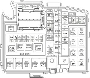 Caja de fusibles del compartimento del motor de un KIA Sportage 3 (SL).