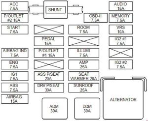 Panel de fusibles del salpicadero del KIA Sorento 2018, con el fusible F37.