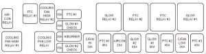 Diagrama de fusibles del compartimento del motor diésel del KIA Sorento 2018.