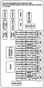 Ubicación de la caja de fusibles en el compartimento del motor del KIA Rio.