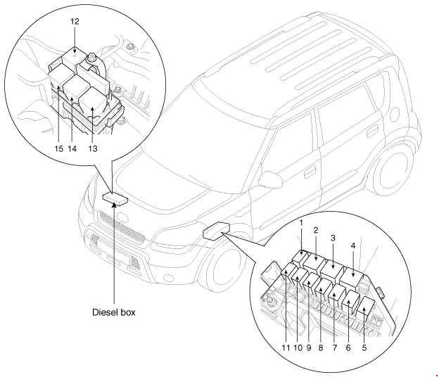 Diagrama de la caja de fusibles del motor KIA Soul 2008-2013.