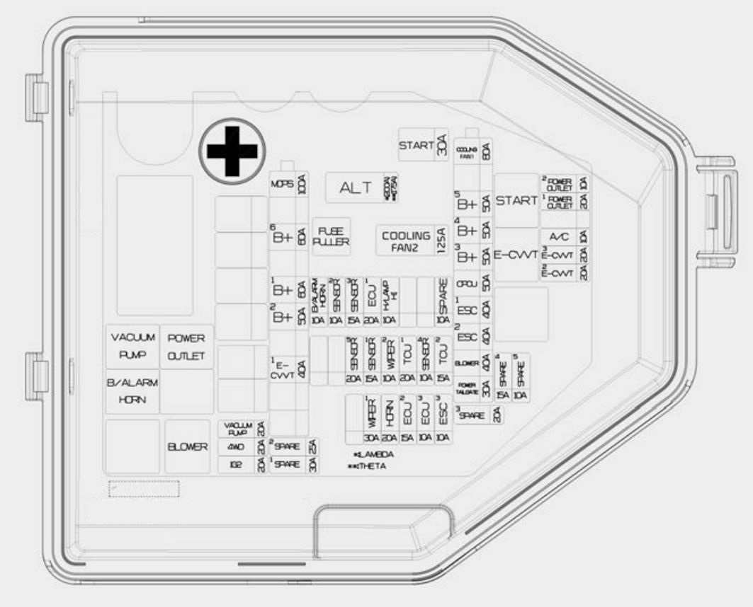 Diagrama de la caja de fusibles del motor con módulo de nivelación.