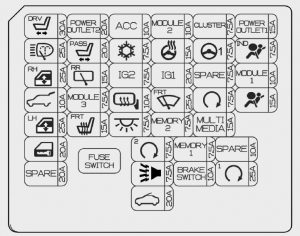 Diagrama del panel de fusibles del salpicadero del Kia Ceed, fusible 8.