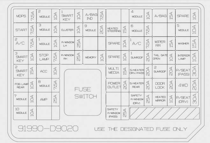 Diagrama de la caja de fusibles del tablero de instrumentos del Kia Sportage, fusible 8 (20A).