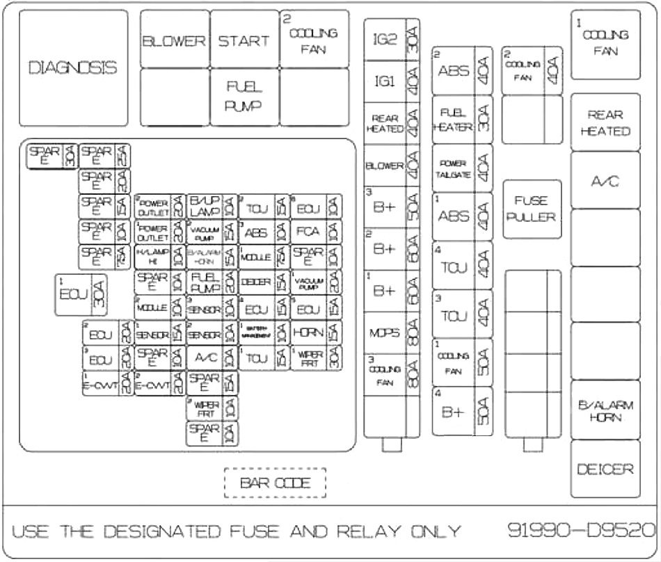 Diagrama de la caja de fusibles del compartimento del motor del Kia Sportage, módulo de control de climatización.