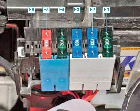 Panel de fusibles en el compartimento del motor, junto a la batería.