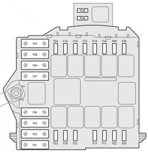 Diagrama de la caja de fusibles principal ubicada cerca de la batería del vehículo.