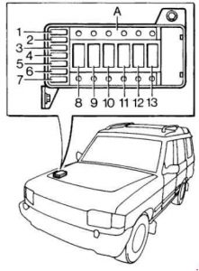 Caja de fusibles del motor para modelos fabricados entre 1989 y 1998.