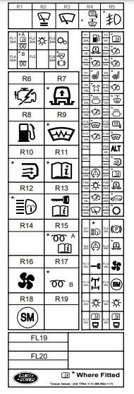 Diagrama de fusibles del Land Rover Discovery 3 LR3 (2004-2009) en el lado del pasajero.