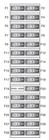Esquema de la caja de fusibles del motor del Land Rover Discovery 4.