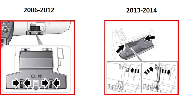 Diagrama de fusibles del Land Rover Freelander 2 (2006-2014) en el compartimento de pasajeros.