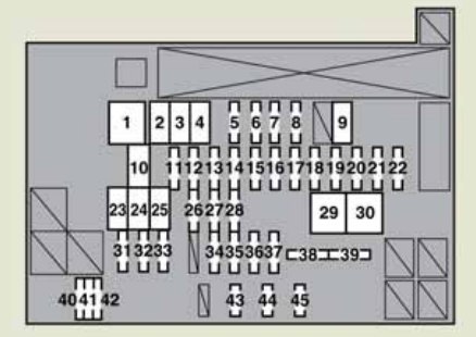 Diagrama de fusibles del compartimento del motor con tapa retirada.