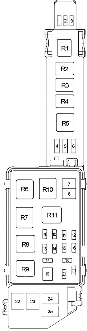 Diagrama de la caja de fusibles principal en el compartimento del motor.