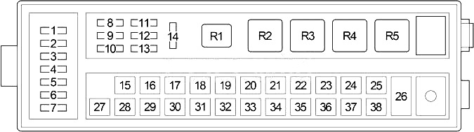 Caja de fusibles secundaria del compartimento del motor, para volante a la derecha.