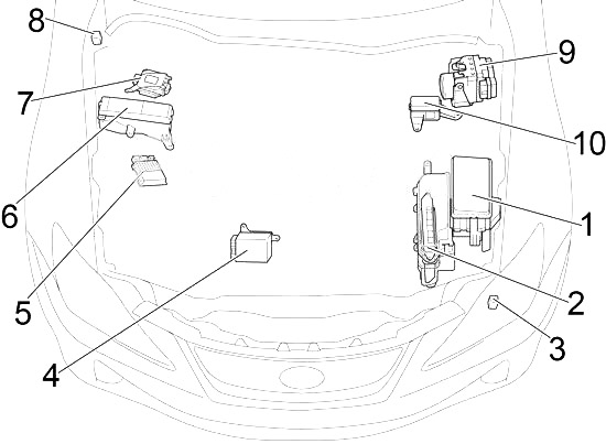 Compartimento del motor de un vehículo con configuración de conducción izquierda.