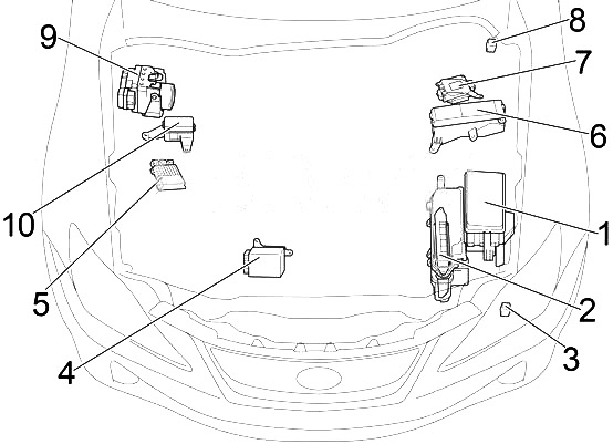 Vista general del compartimento del motor para vehículos con volante a la derecha.