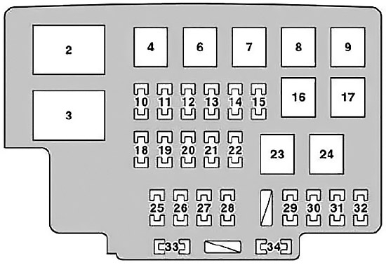 Esquema de la caja de fusibles ubicada en el compartimento del motor.