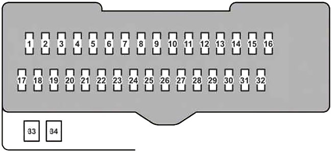Diagrama detallado de la caja de fusibles en la cabina del Lexus RX 350.