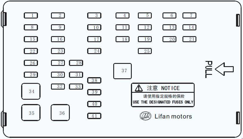 Diagrama de la caja de fusibles del salpicadero para modelos 2008-2013.
