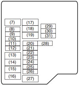 Diagrama detallado de la caja de fusibles del motor.