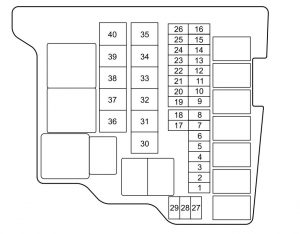 Esquema del bloque de fusibles del motor Mazda 2 (2013) para toma de corriente.