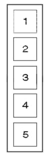 Caja de fusibles de relés con su descripción de componentes.