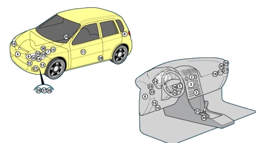 Diagram de ubicación de las unidades de control en el Mazda 2.