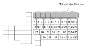 Esquema del bloque de fusibles del compartimento del motor para Mazda 3 (2015-2016).