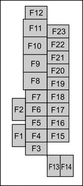 Diagrama detallado de la caja de fusibles del Mazda 3 (2019-2020).