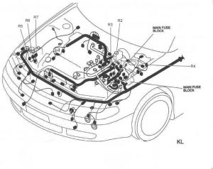 Diagrama de fusibles KL para el encendedor del Mazda MPV LW.
