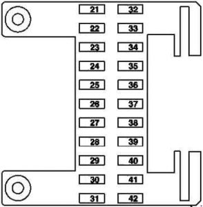 Panel de fusibles del salpicadero para el CLS 55 AMG.