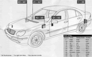 Diagrama de fusibles del Mercedes Clase C w203 AMG, mostrando la ubicación del fusible 47.