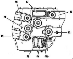 Caja preliminar de fusibles del motor (desde 2009) y sistema de llamadas.