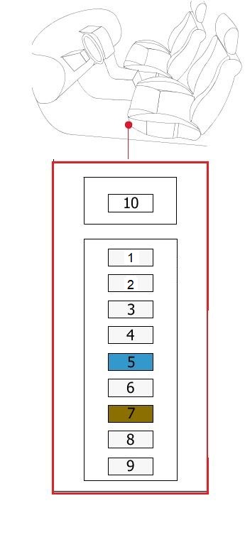 Ubicación de la caja de fusibles número 1 en el habitáculo del vehículo.