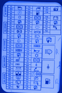 Ubicación de la caja de fusibles en el habitáculo del vehículo.