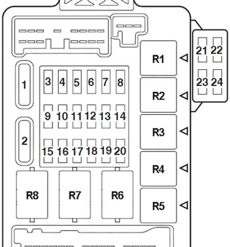 Diagrama detallado de la caja de fusibles del salpicadero.