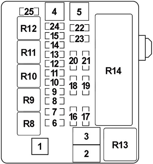 Diagrama de la caja de fusibles del motor con conexión B.