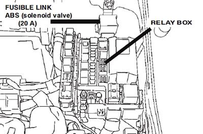 Conexión del fusible ABS en el compartimento del motor.